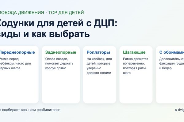 Схема: виды детских ходунков при ДЦП — переднеопорные, заднеопорные, роллаторы, шагающие