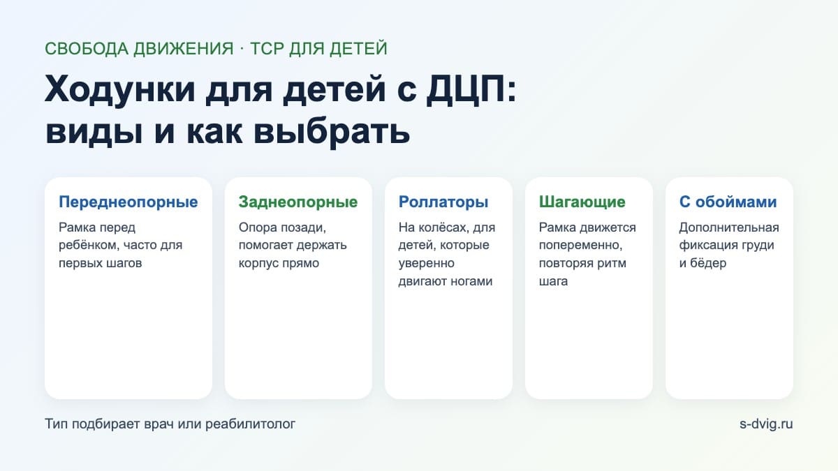 Схема: виды детских ходунков при ДЦП — переднеопорные, заднеопорные, роллаторы, шагающие